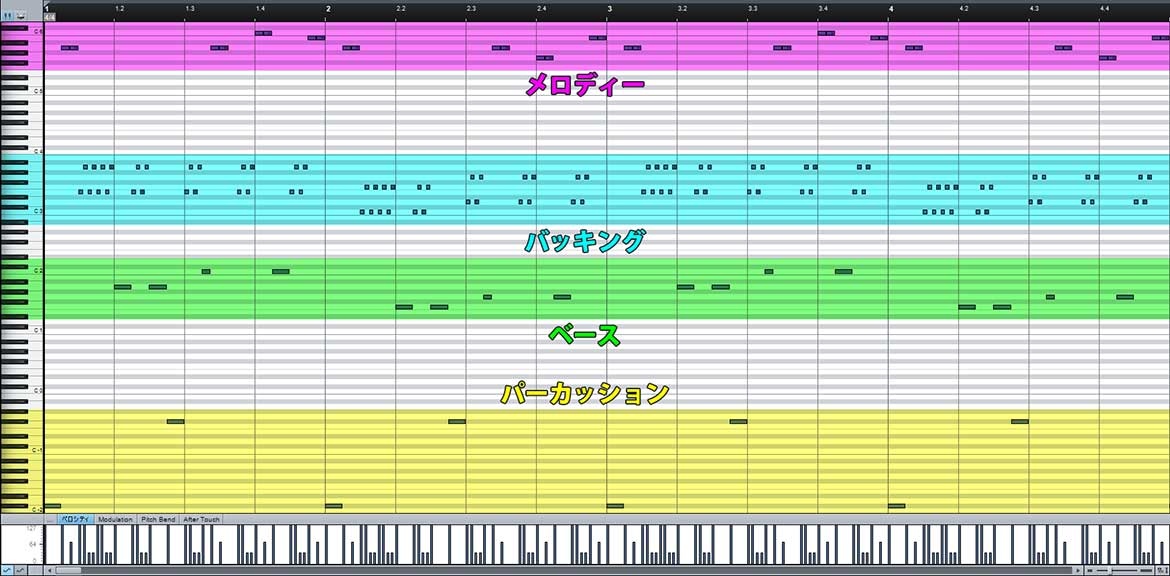 モノフォニック・チップチューンのピアノロール画面